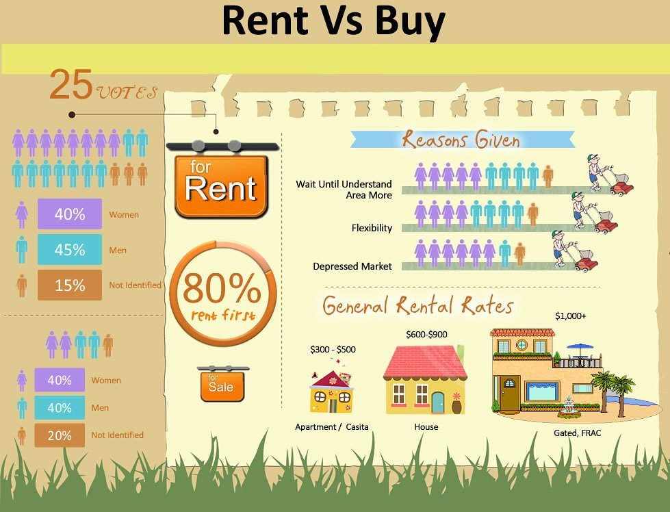 Should You Buy or Rent a Home in 2026? Key Factors